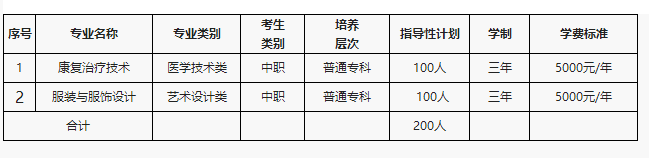 隨州職業(yè)技術(shù)學(xué)院2017年單獨招生簡章