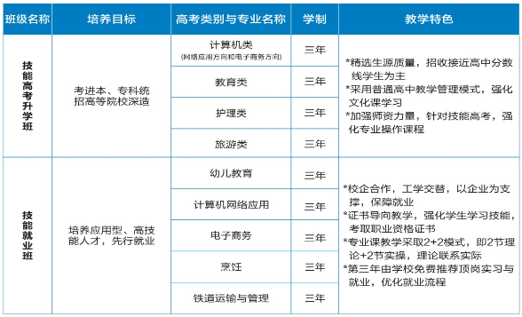 湖北中南技工學校中專招生專業