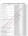 2020年湖北省技能高考最低投檔分數線