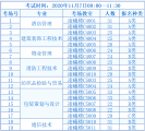 2020年武漢職業技術學院湖北省高職擴招考試大綱