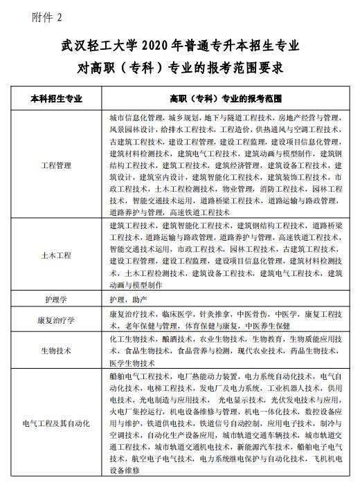 2020年武漢輕工大學專升本招生簡章
