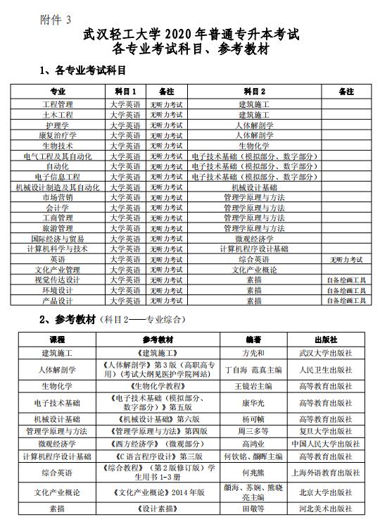 2020年武漢輕工大學(xué)專升本招生簡章