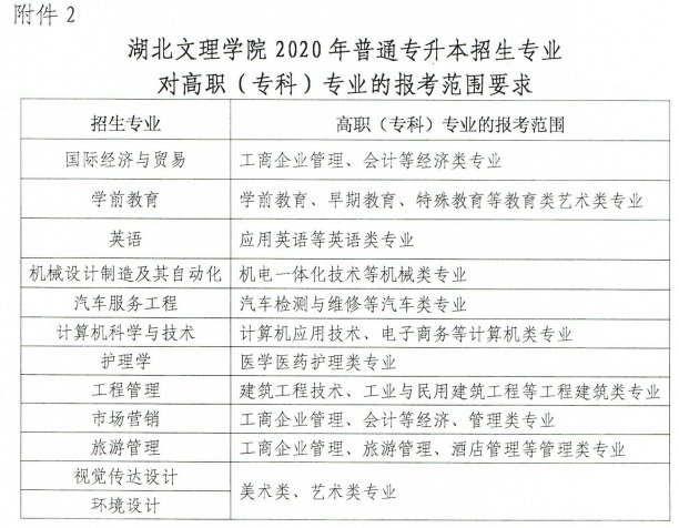 2020年湖北文理學(xué)院專升本招生簡(jiǎn)章