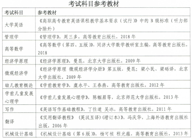 2020年湖北文理學(xué)院專升本招生簡(jiǎn)章