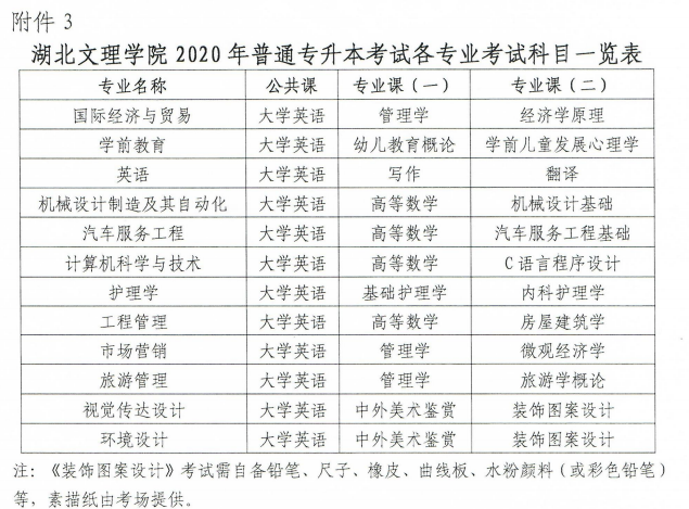 2020年湖北文理學(xué)院專升本招生簡(jiǎn)章