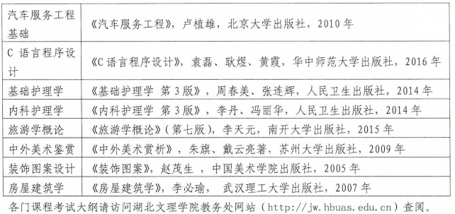2020年湖北文理學(xué)院專升本招生簡(jiǎn)章