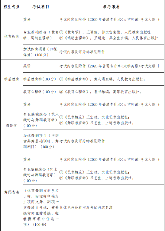 招生簡章
