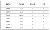 武漢體育學(xué)院體育科技學(xué)院2020年普通專(zhuān)升本招生計(jì)劃有哪些？