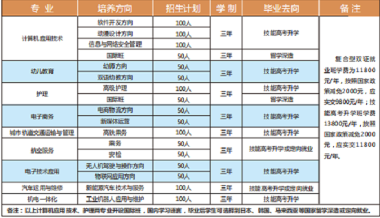 招生專業.png