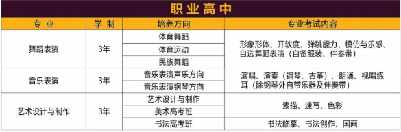 武漢華中藝術學校專業.png