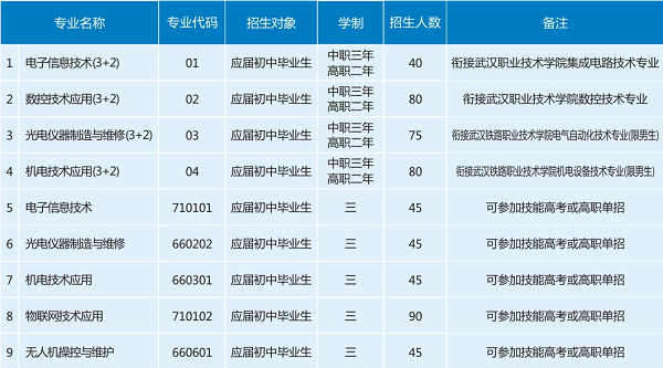 招生專(zhuān)業(yè)5a14fba91491547f99bddc1e6a92a59.png