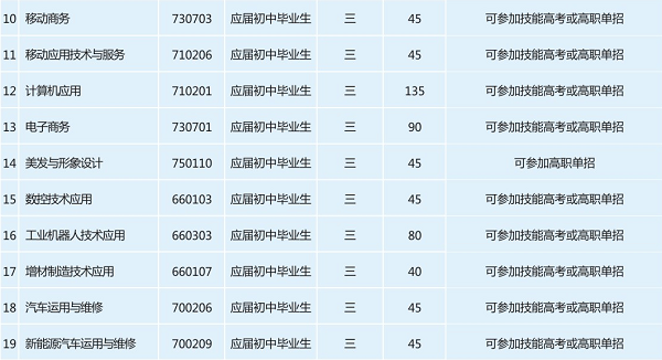 招生專(zhuān)業(yè)a201f74fc84965f32b815d1dfd71f56.png