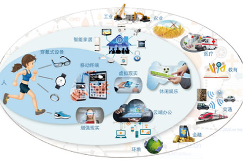 武漢應用科技學校現(xiàn)代通信技術（光纖通信）專業(yè).jpg