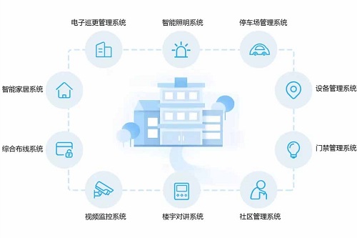 建筑智能化工程技術1.jpg