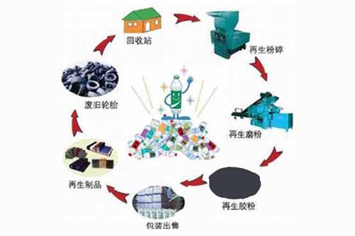 資源綜合利用與管理技術.jpg