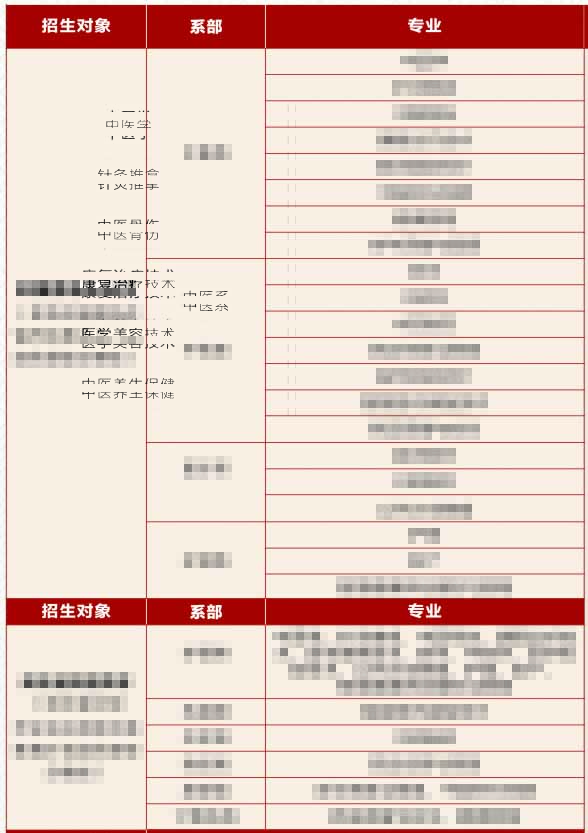 湖北中醫藥高等專科學校2022招生專業