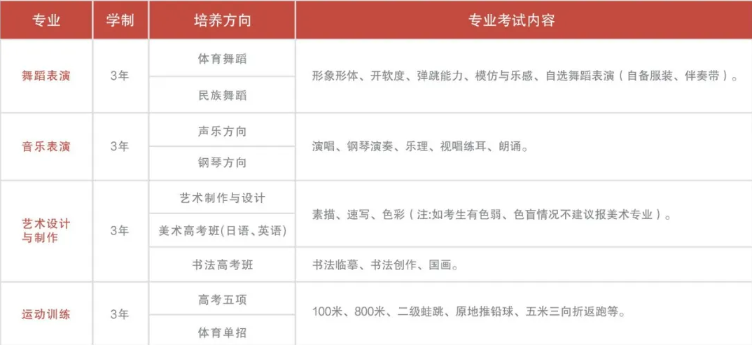武漢華中藝術學校