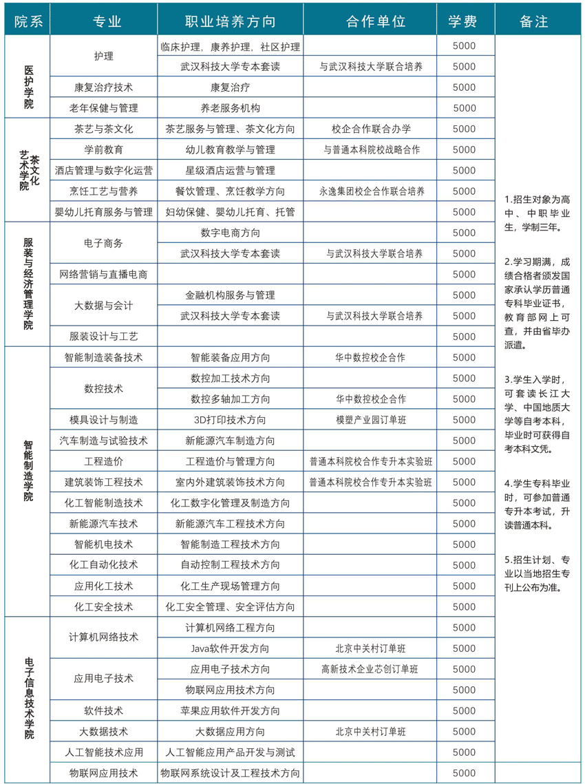 天門職業學院2025年招生簡章4-27_021747819168242.png